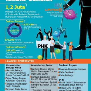 Dampak Covid-19 di Bidang Usaha